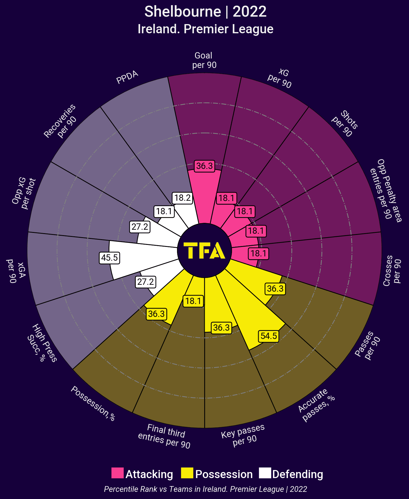 Damien Duff – TFA 23 for 23