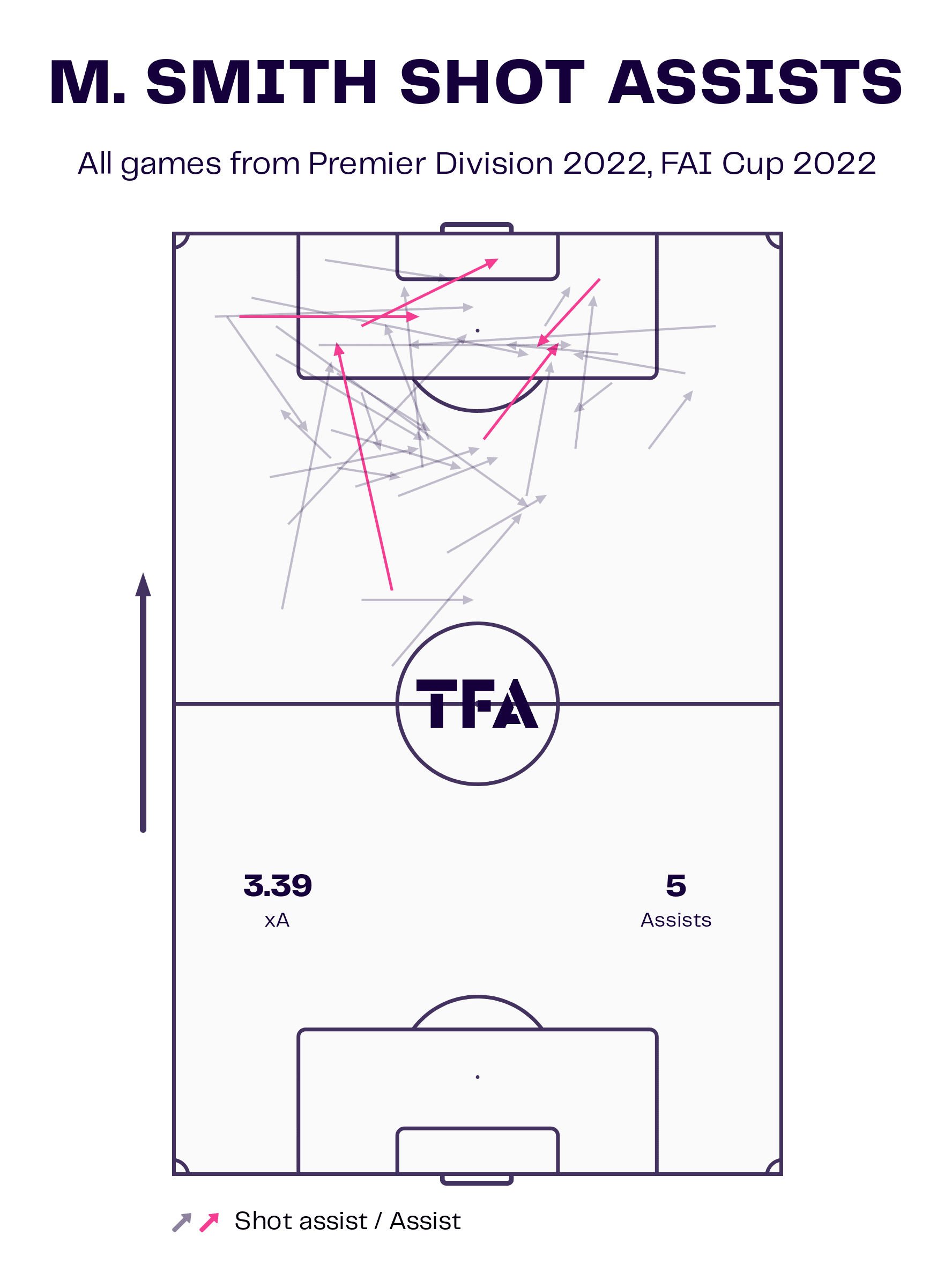 Damien Duff – TFA 23 for 23