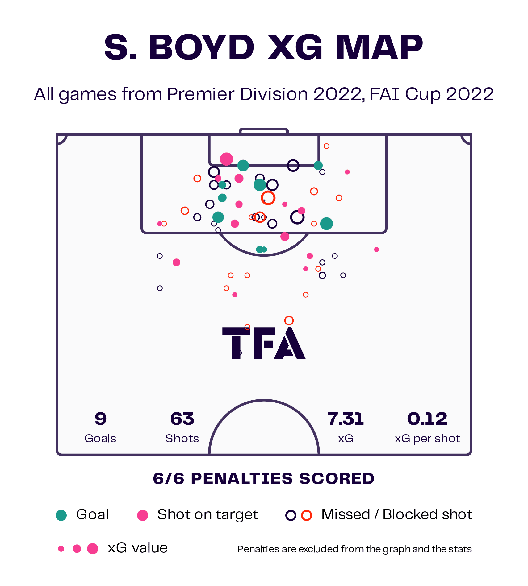 Damien Duff – TFA 23 for 23