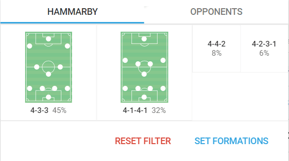 Marti Cifuentes: Hammarby IF tactical analysis scout report