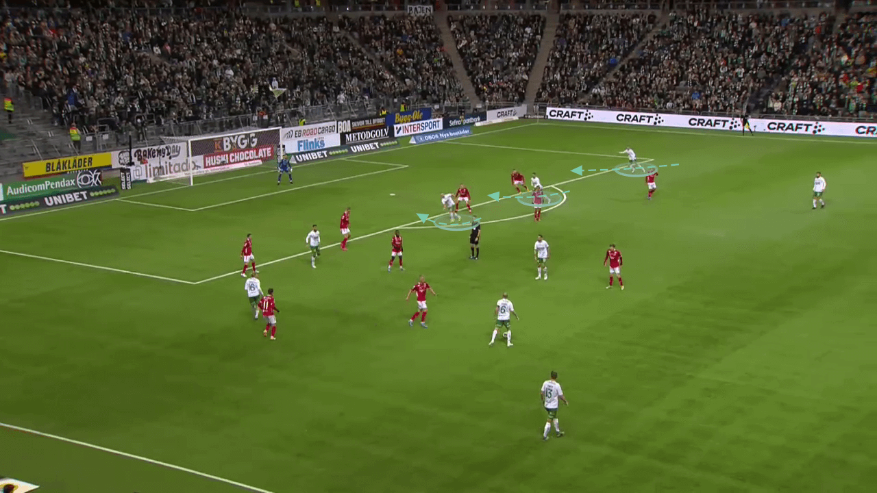 Marti Cifuentes: Hammarby IF tactical analysis scout report