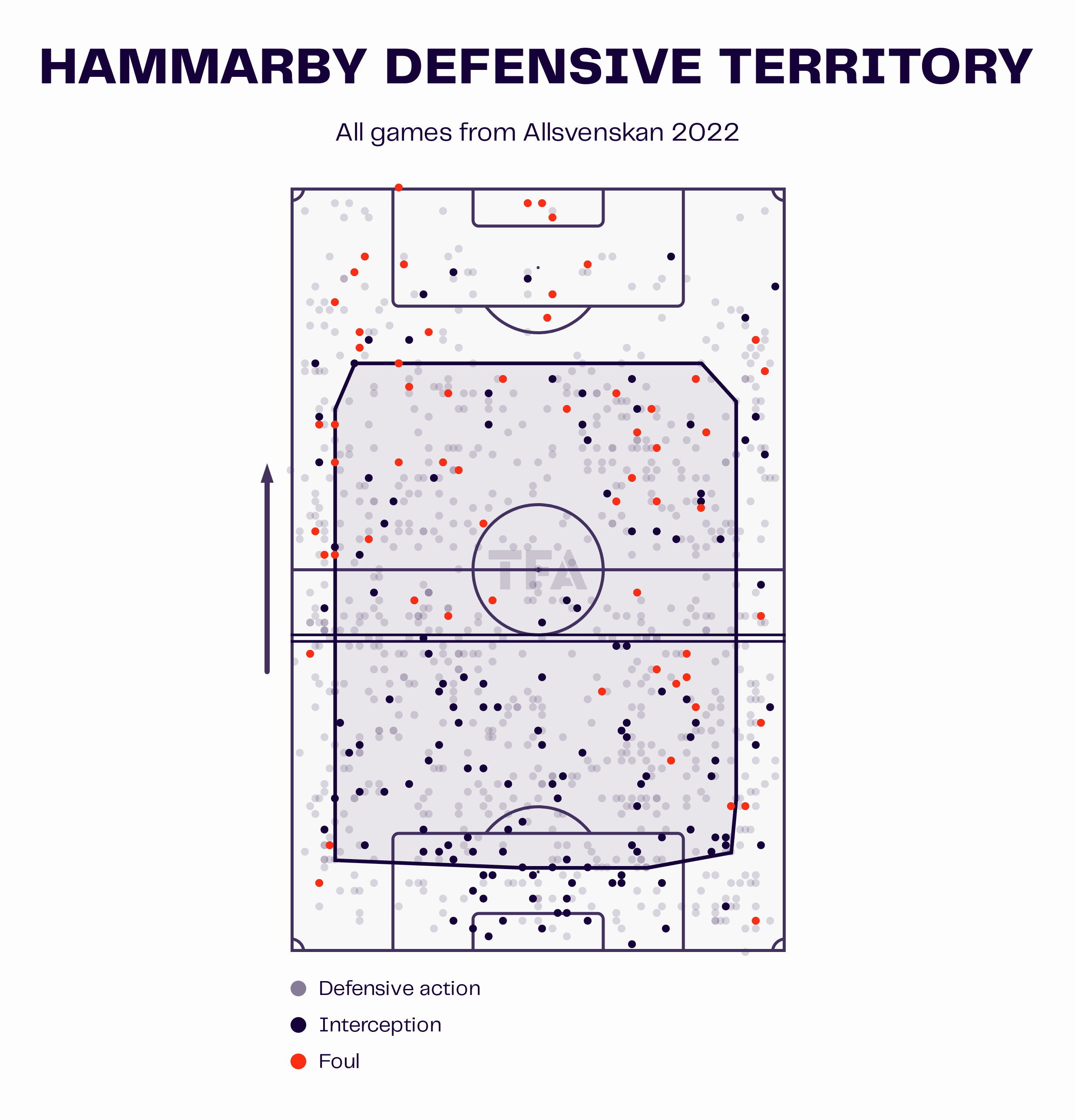 Marti Cifuentes: Hammarby IF tactical analysis scout report