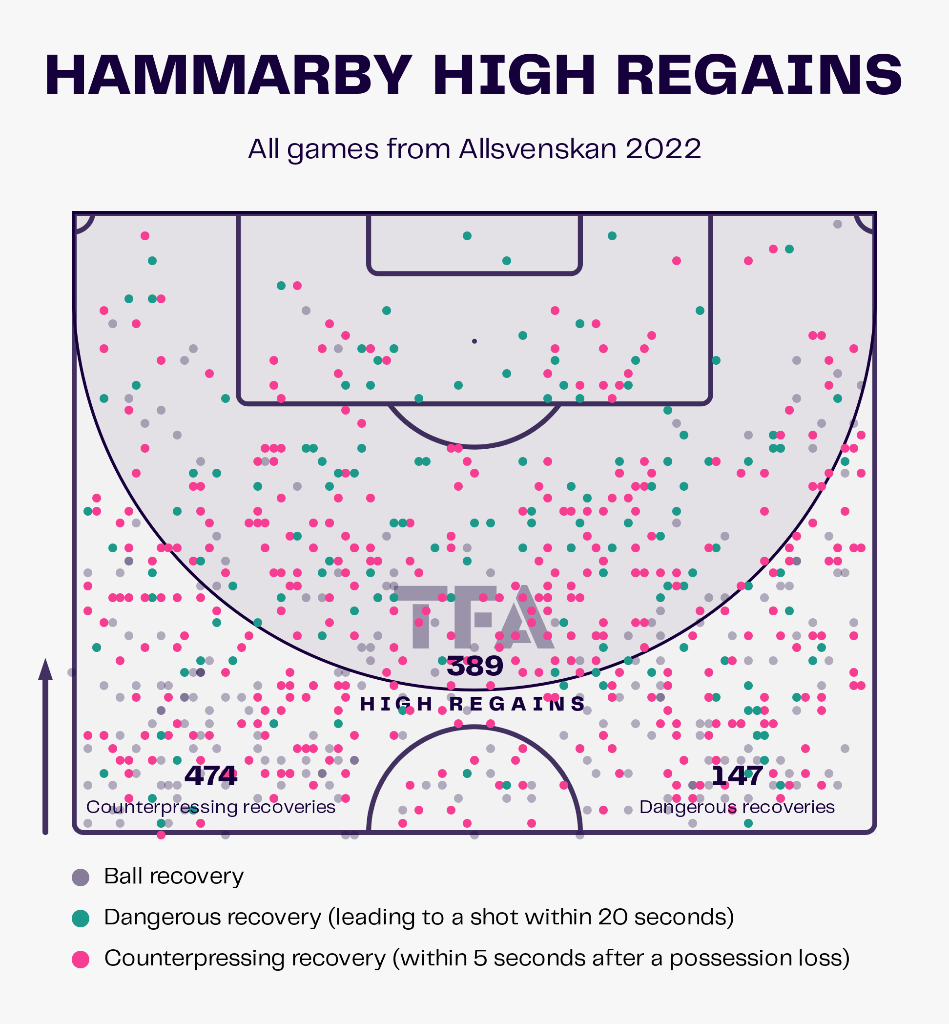 Marti Cifuentes: Hammarby IF tactical analysis scout report