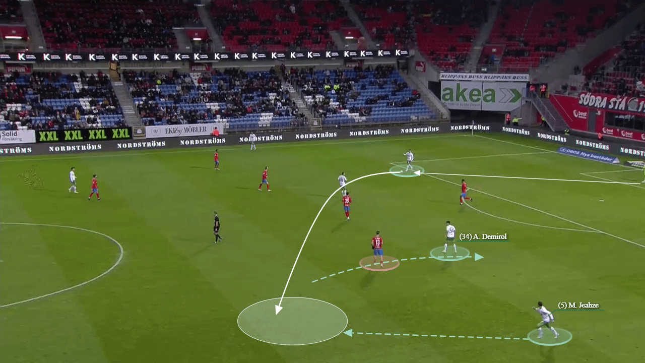 Marti Cifuentes: Hammarby IF tactical analysis scout report