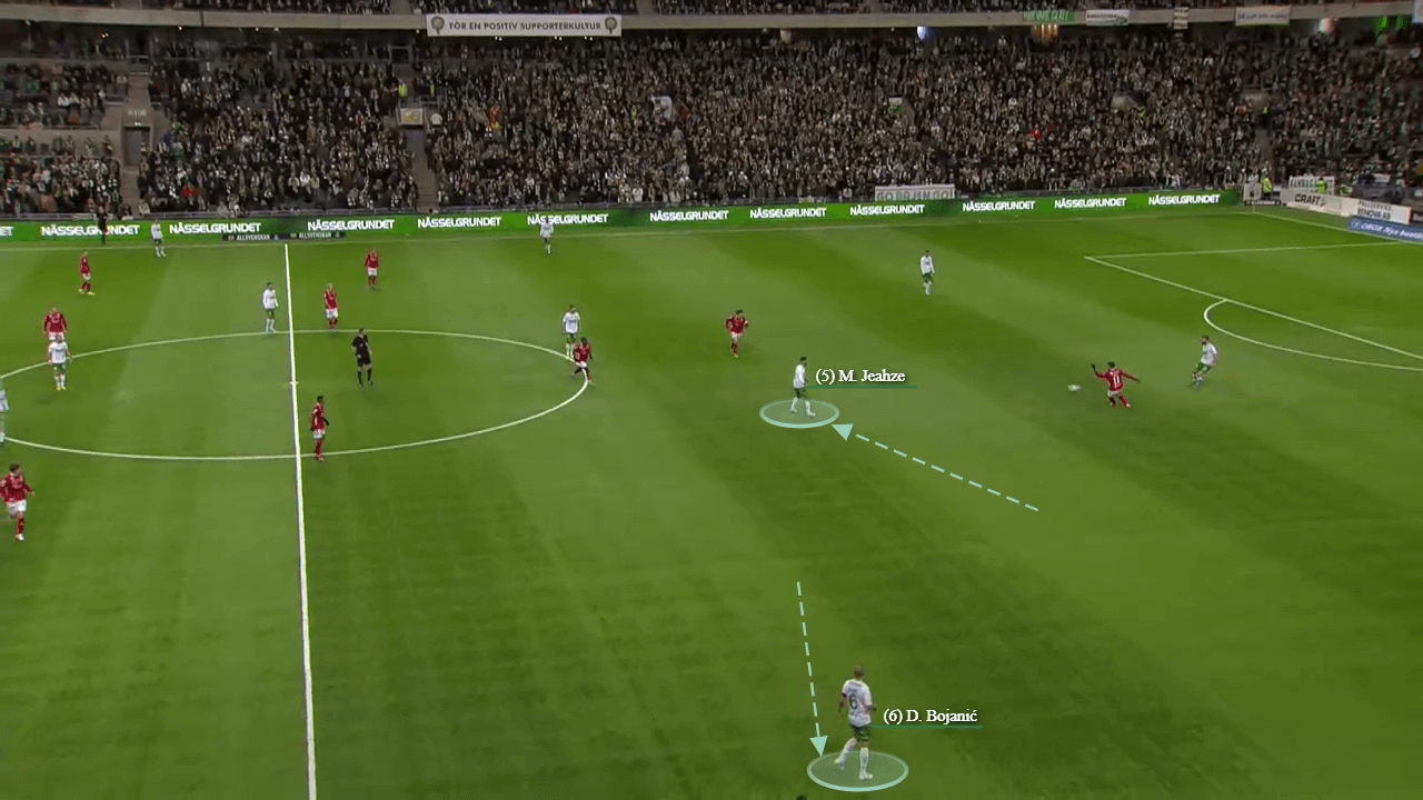 Marti Cifuentes: Hammarby IF tactical analysis scout report