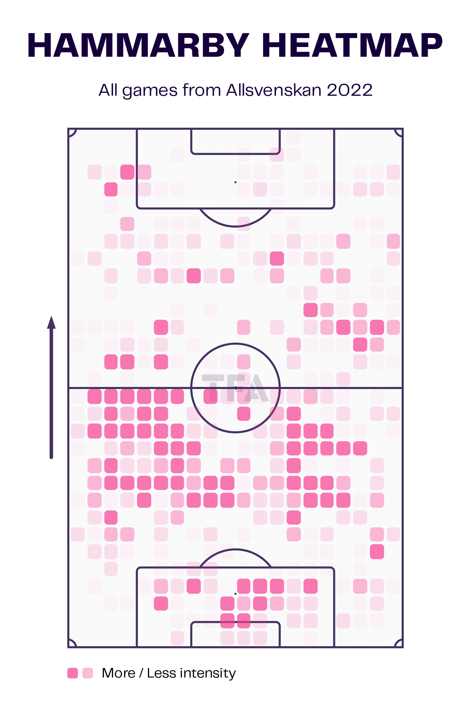 Marti Cifuentes: Hammarby IF tactical analysis scout report