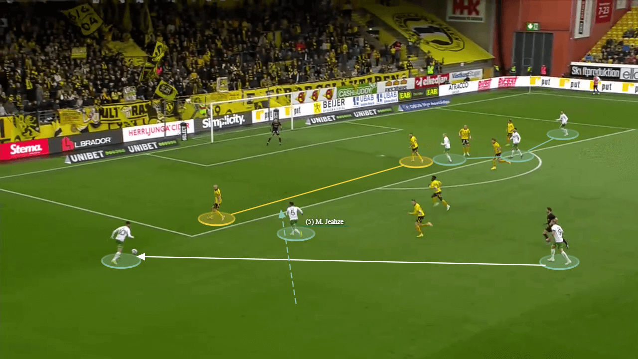 Marti Cifuentes: Hammarby IF tactical analysis scout report