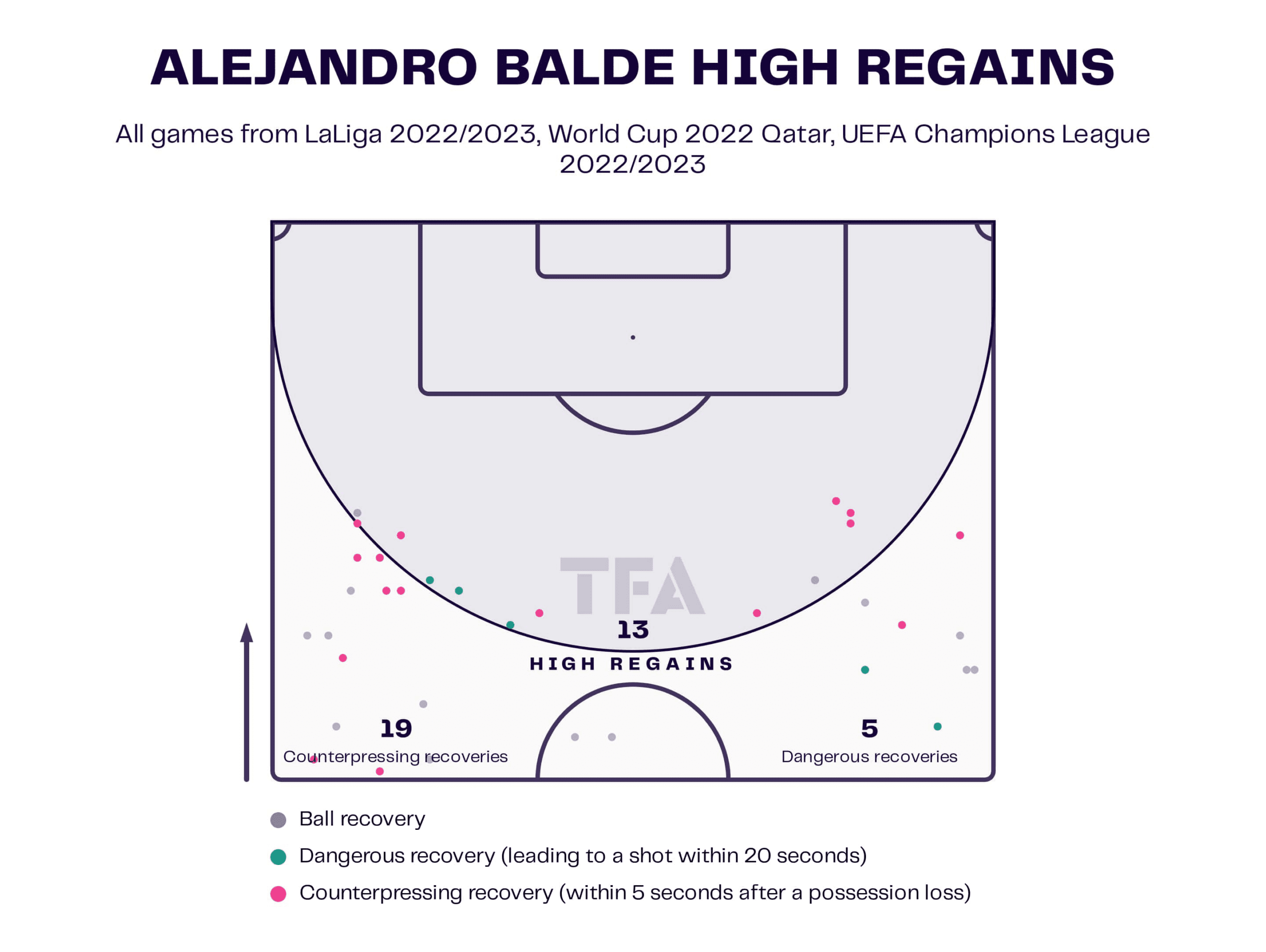 Alejandro Balde TFA 23’