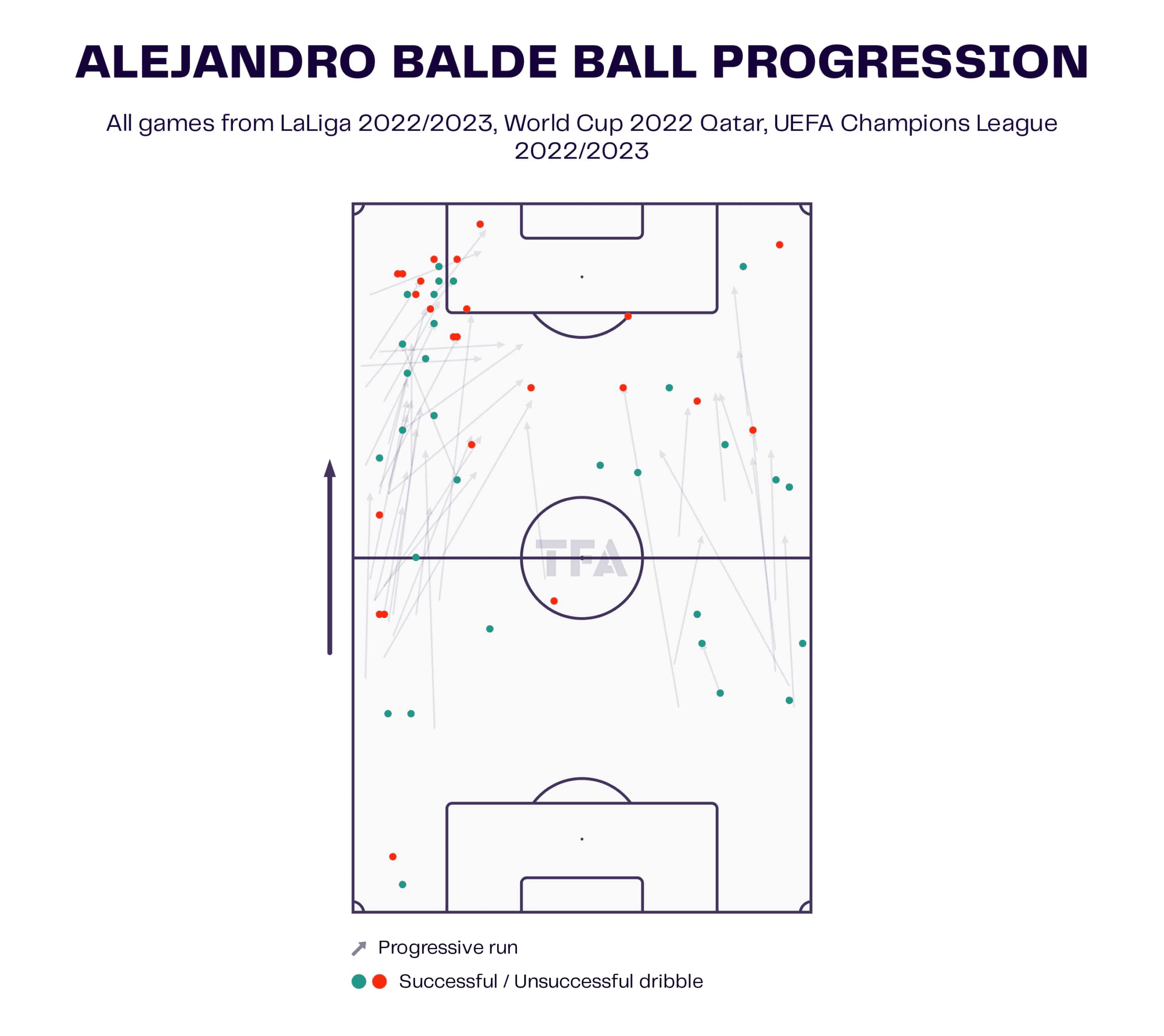 Alejandro Balde TFA 23’