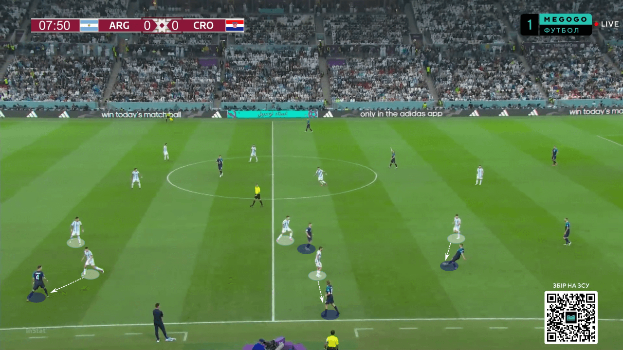 FIFA World Cup 2022: Argentina vs France - tactical analysis preview tactics