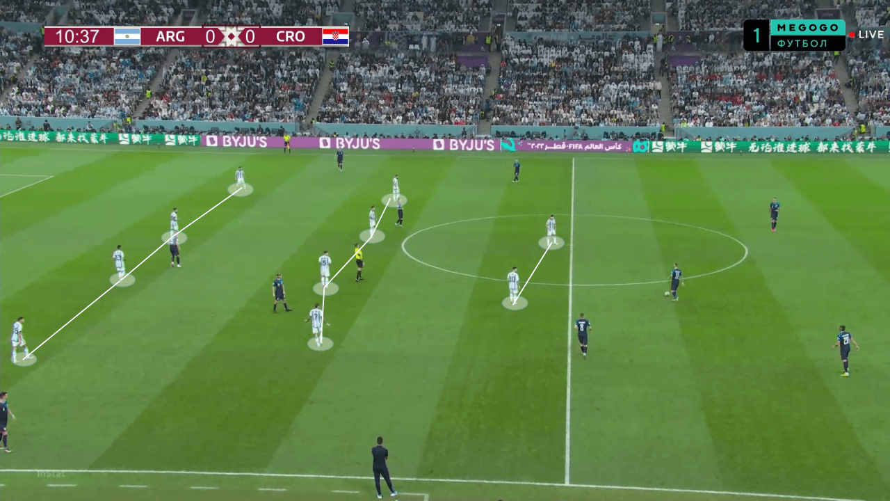 FIFA World Cup 2022: Argentina vs France - tactical analysis preview tactics