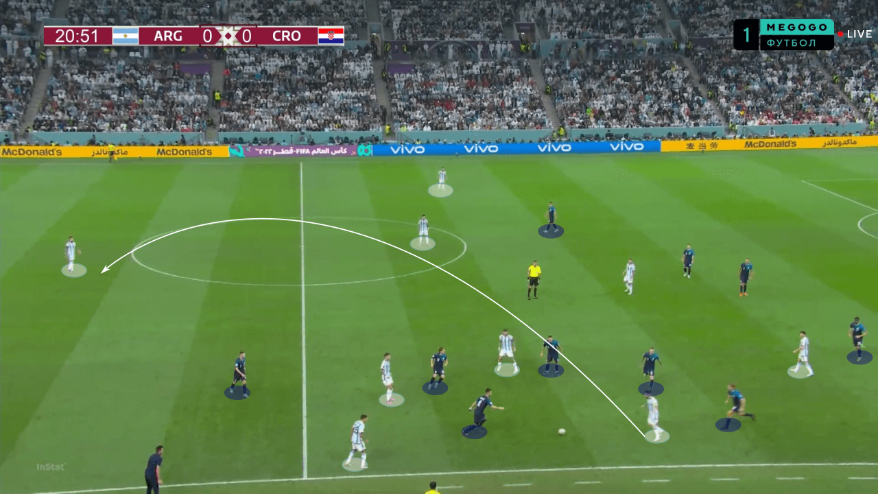 FIFA World Cup 2022: Argentina vs France - tactical analysis preview tactics