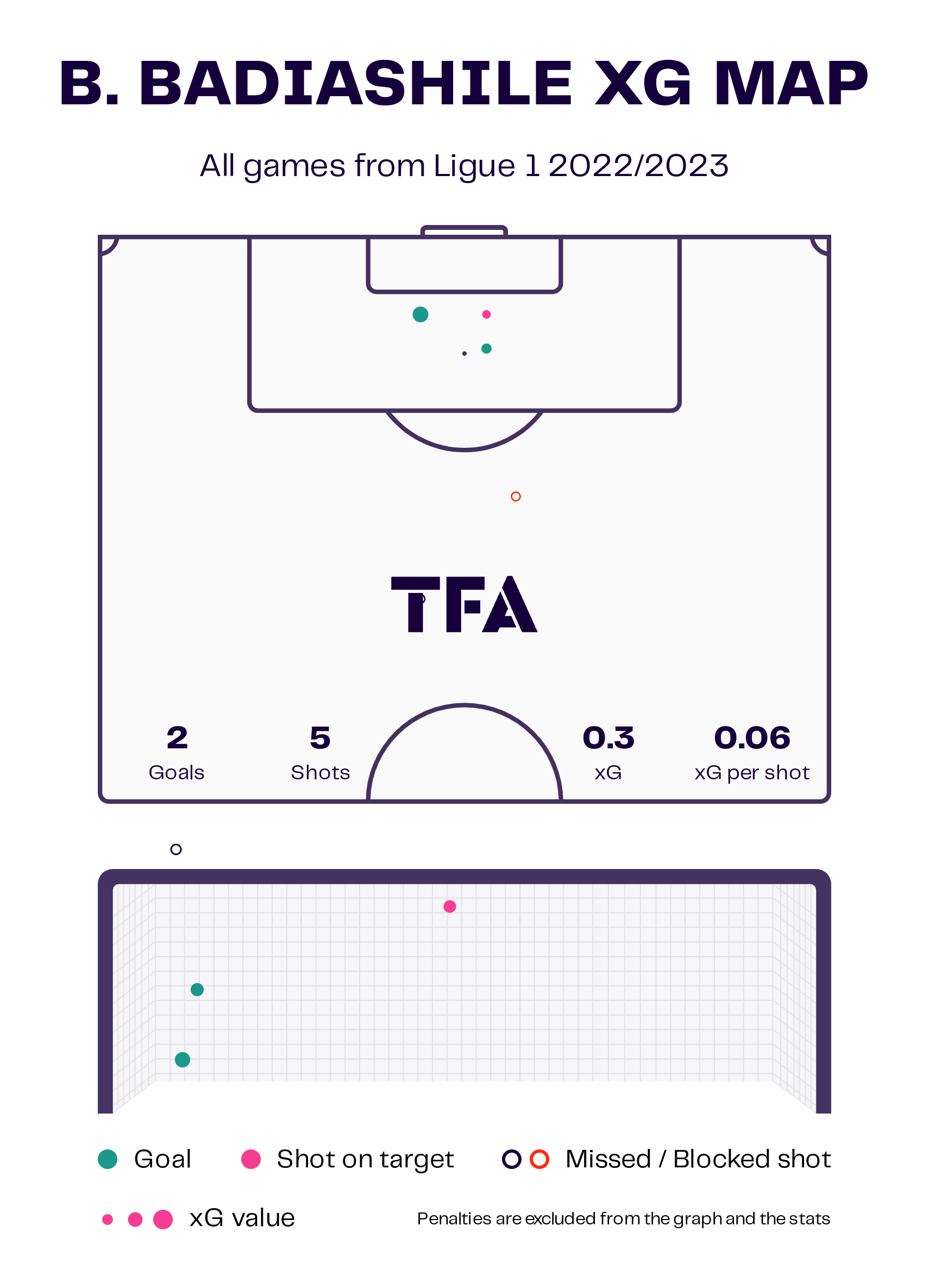 How have Monaco been effective from set-pieces - set-piece analysis