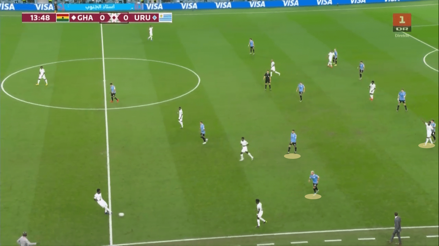 FIFA World Cup 2022: Ghana v Uruguay - Tactical Analysis