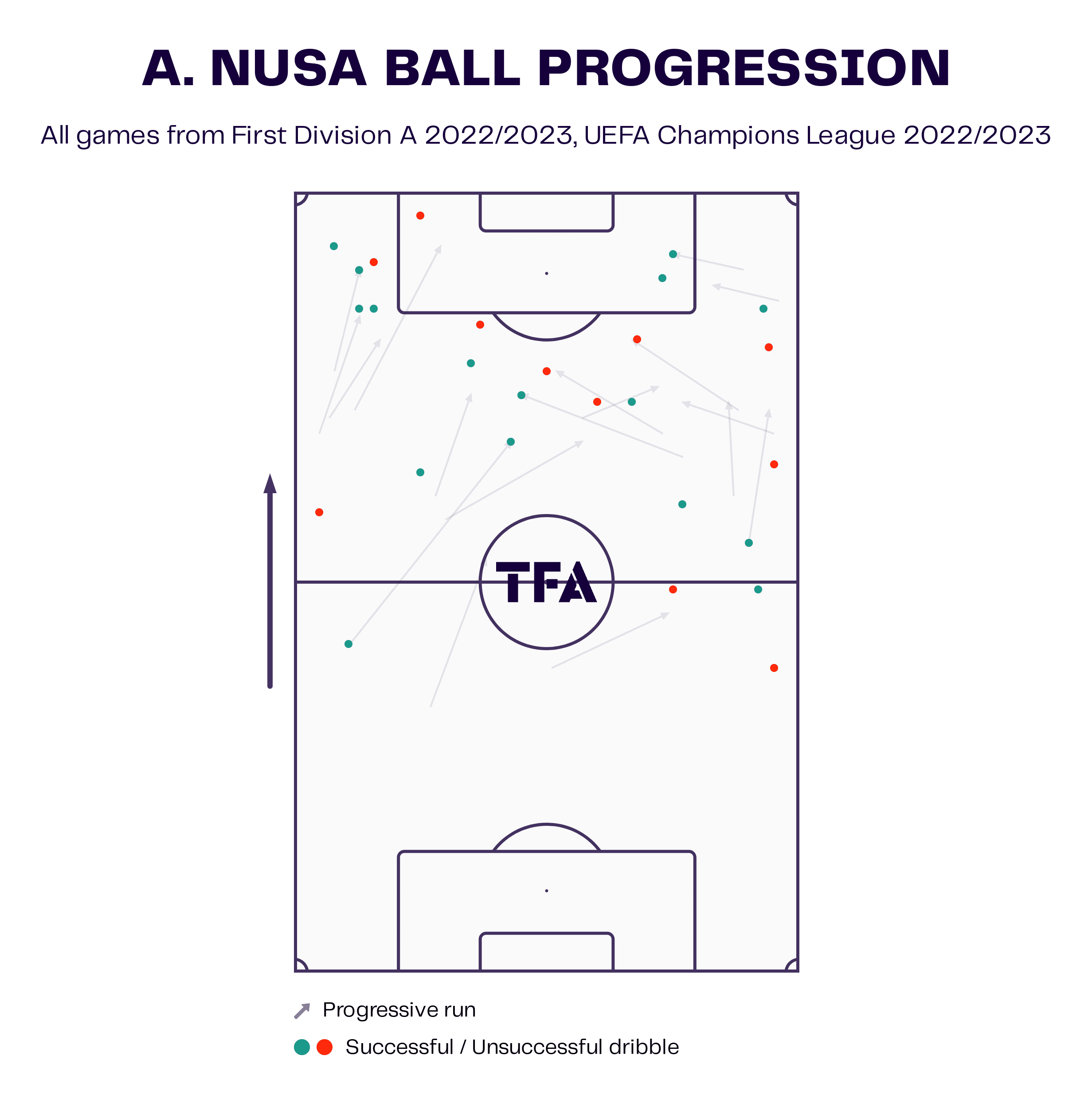 Antonio Nusa: Club Brugge scout report tactical analysis tactics