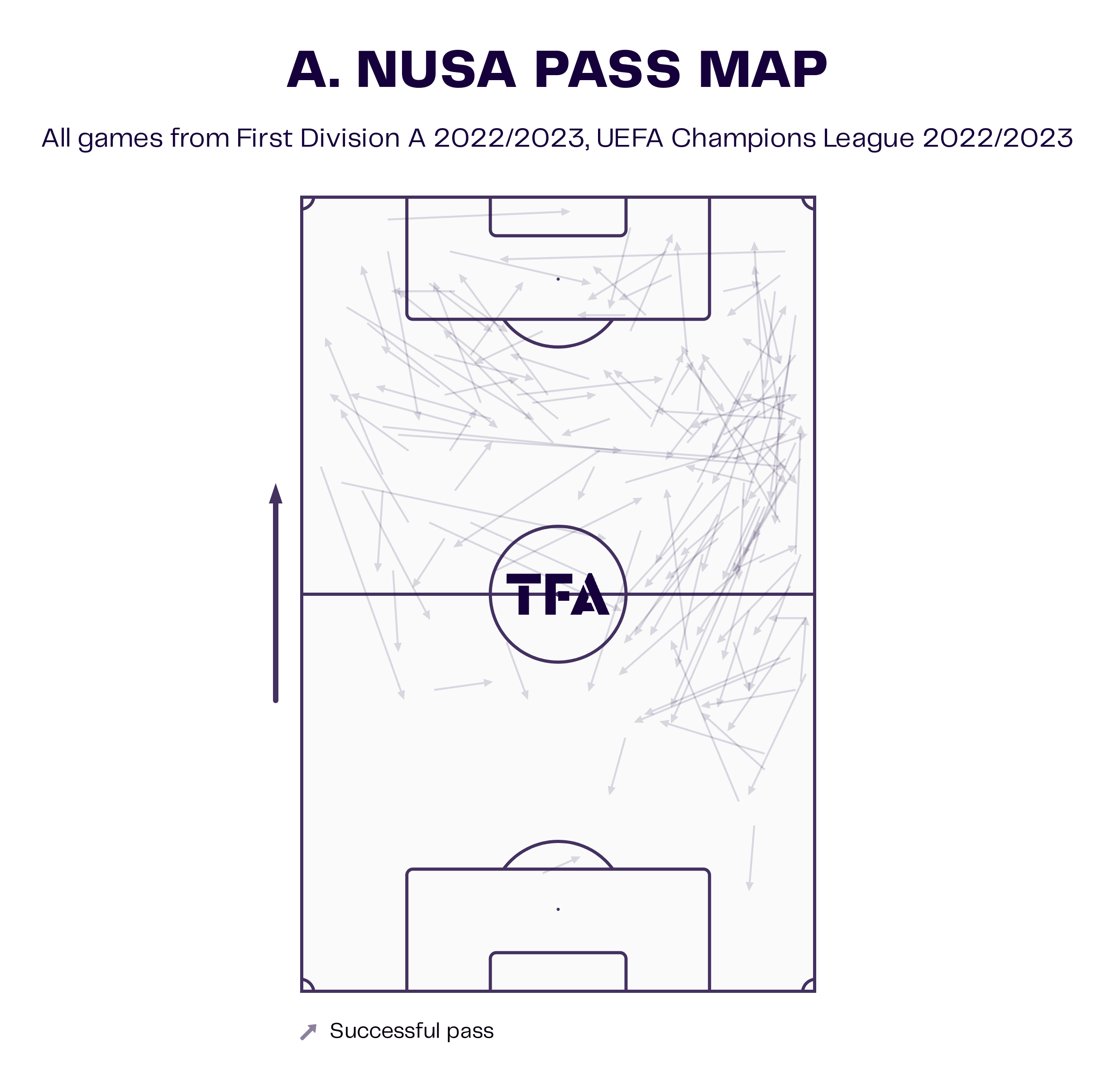 Antonio Nusa: Club Brugge scout report tactical analysis tactics