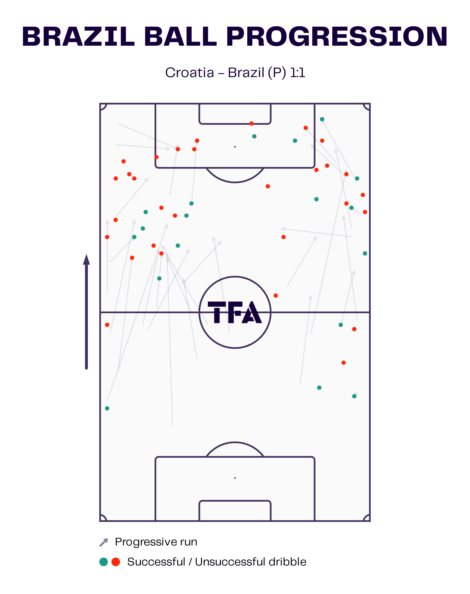 fifa-world-cup-2022-brazil-vs-croatia-tactical-analysis-tactics