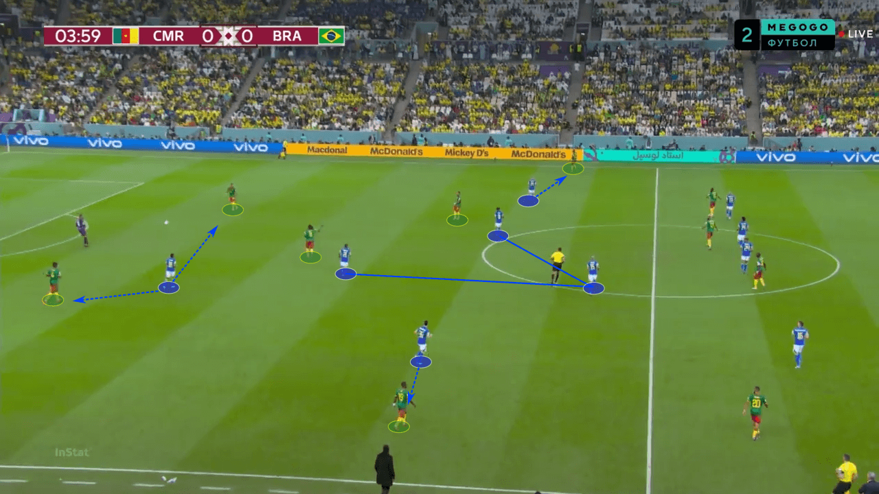 FIFA World Cup 2022: Cameroon vs Brazil - tactical analysis tactics