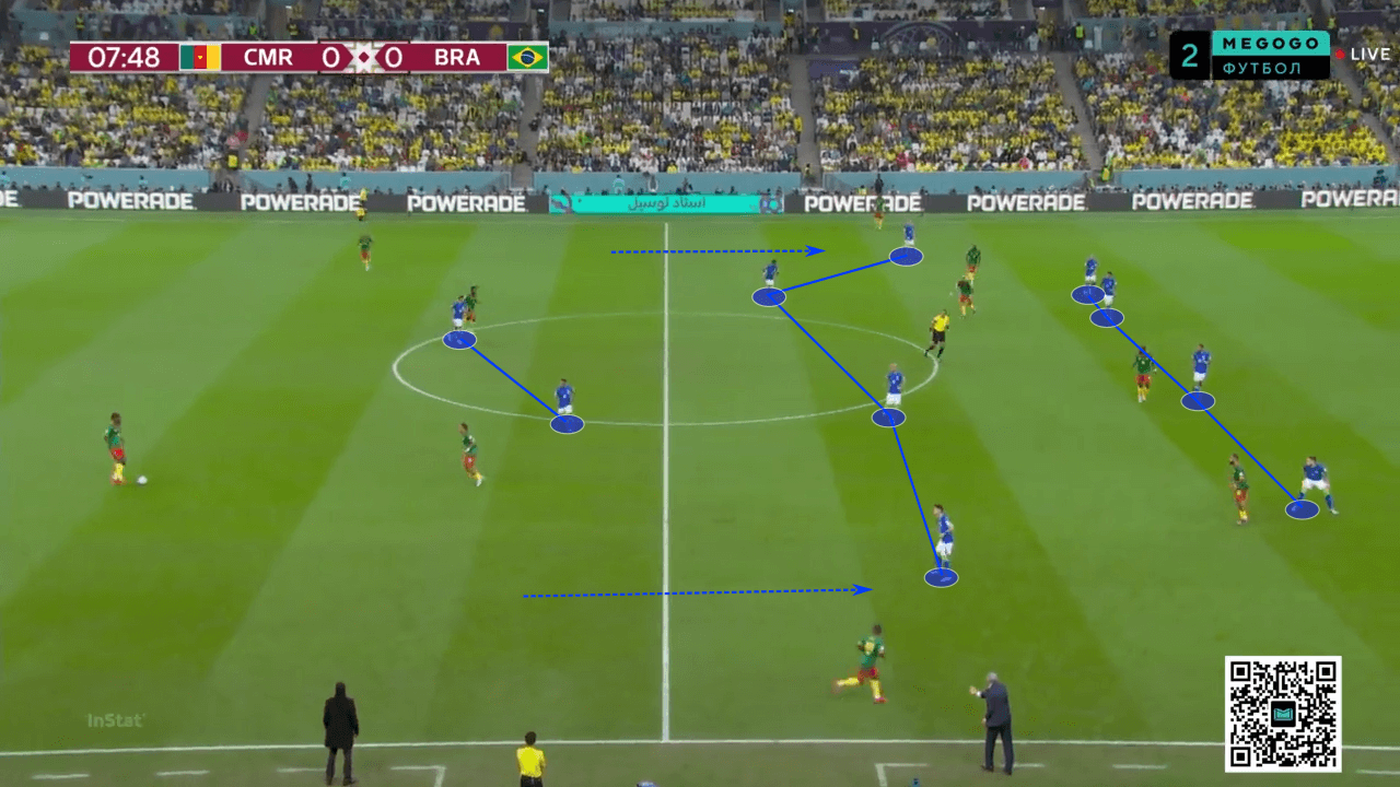 FIFA World Cup 2022: Cameroon vs Brazil - tactical analysis tactics