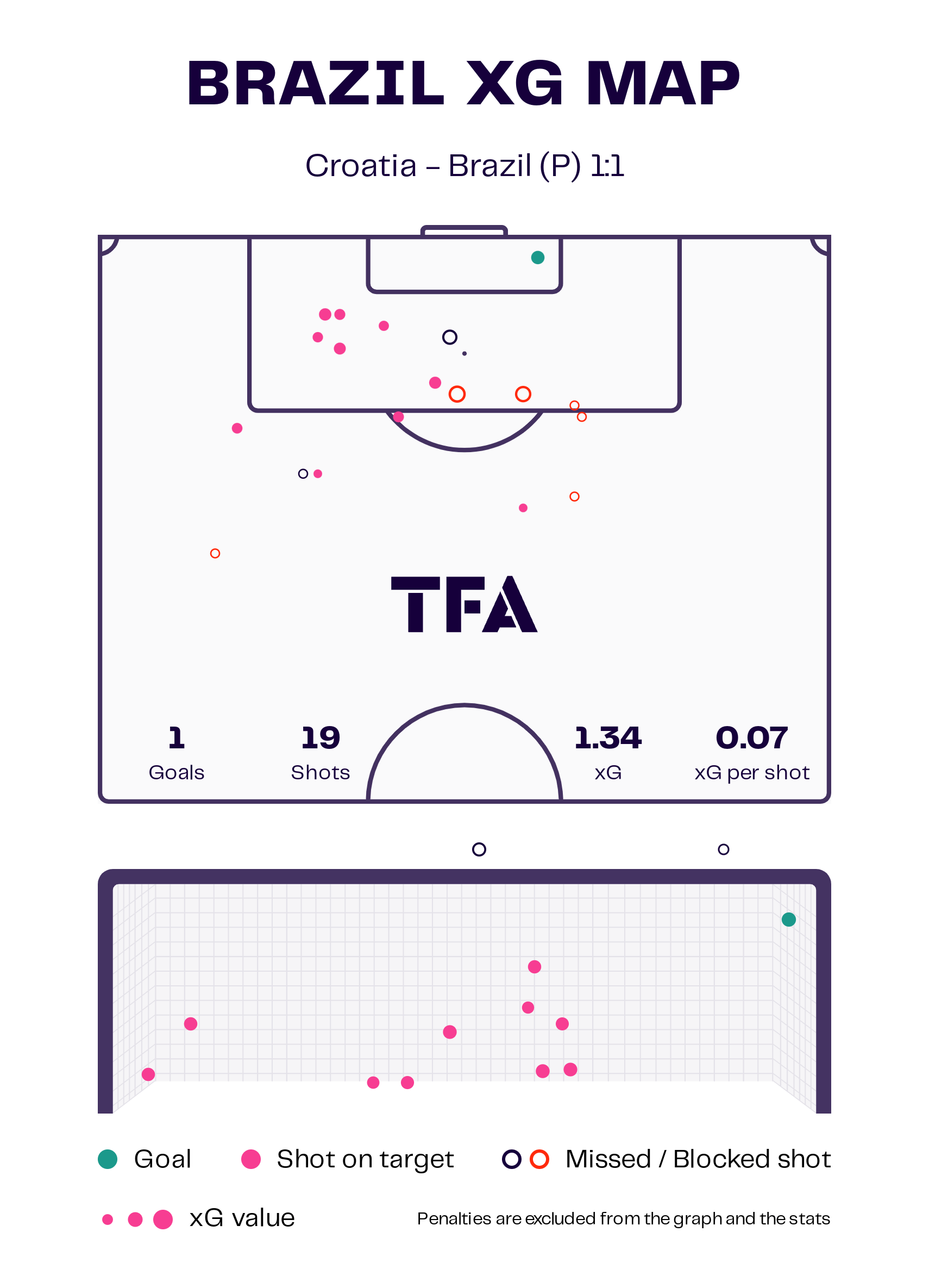 fifa-world-cup-2022-brazil-vs-croatia-tactical-analysis-tactics