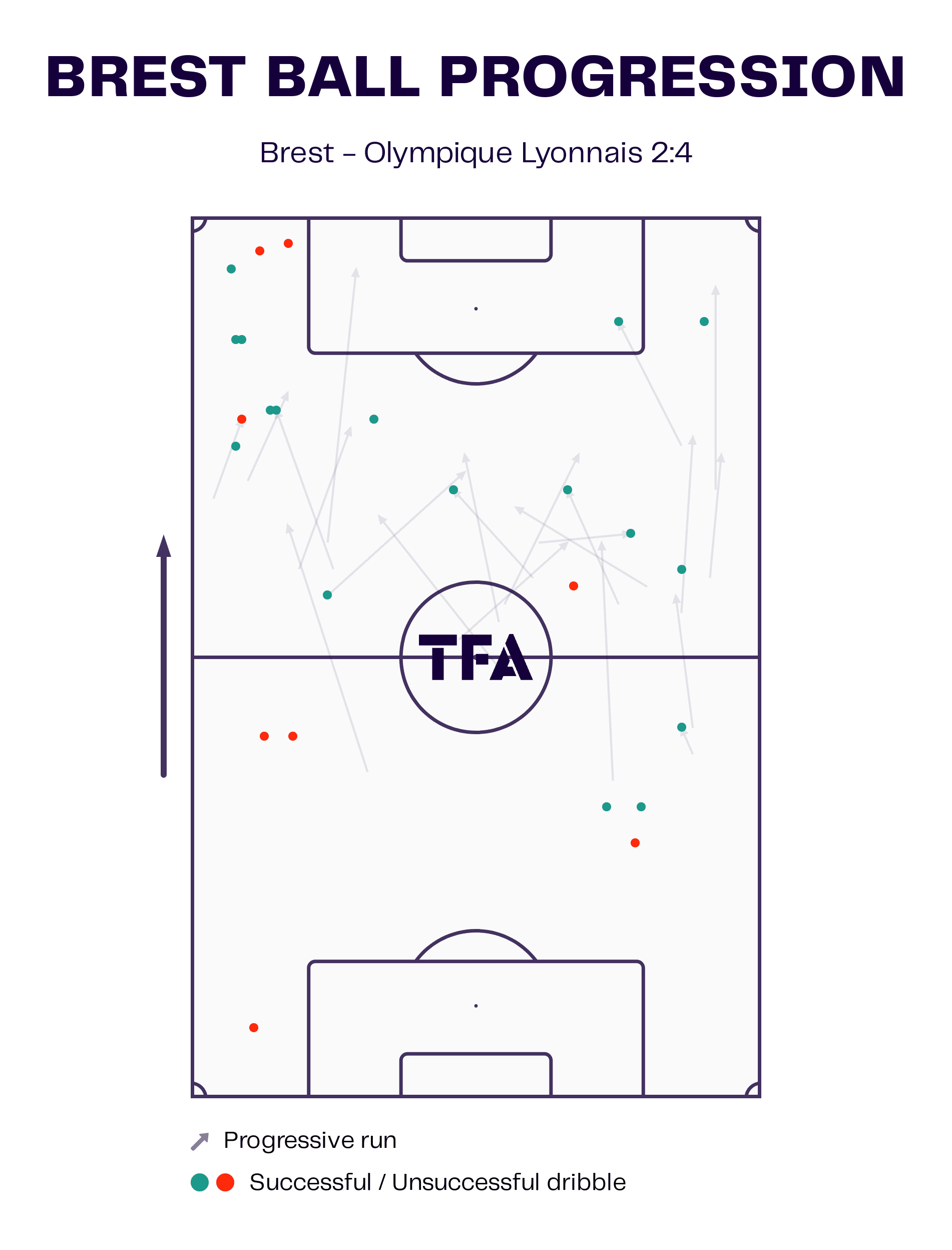 ligue1-202223-brest-vs-lyon-tactical-analysis-tactics