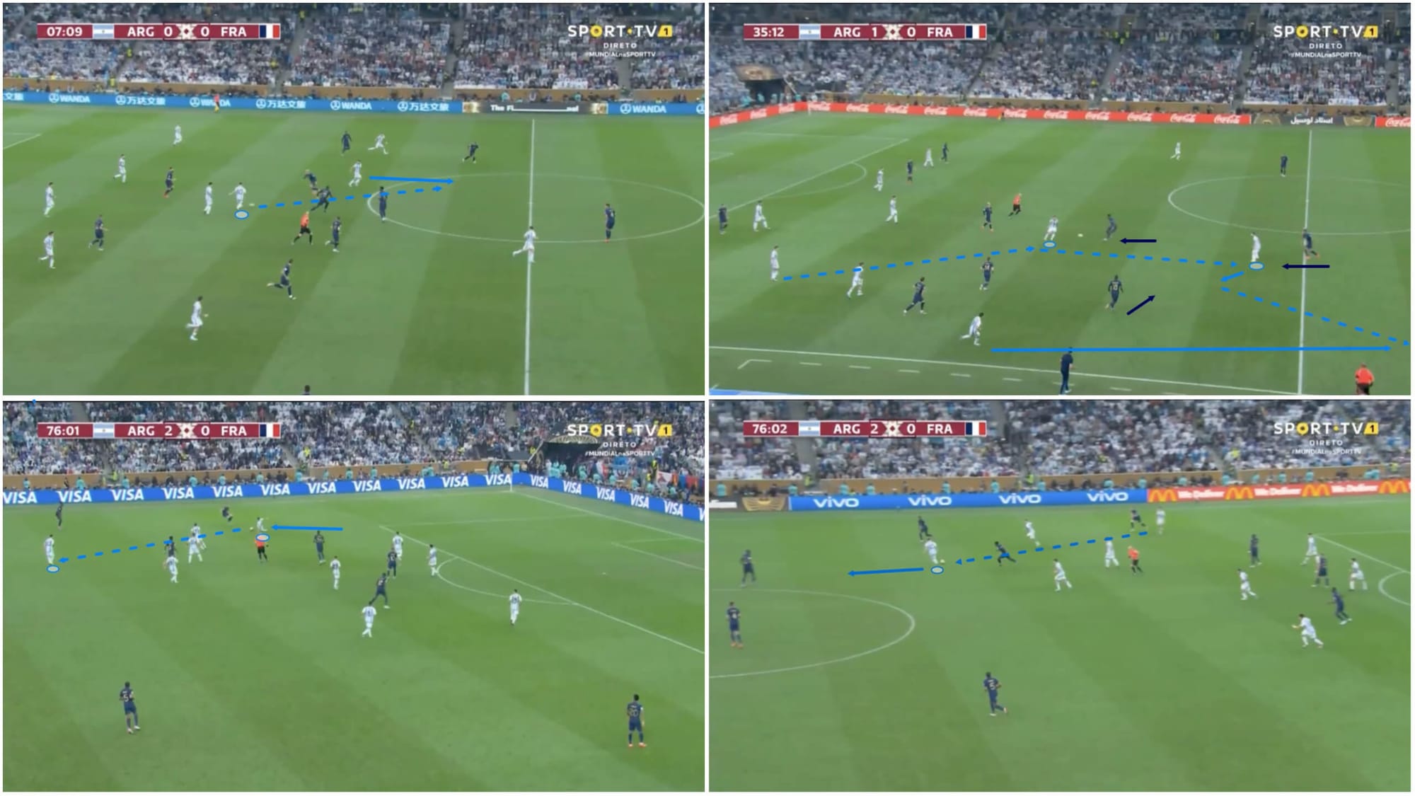 fifa-world-cup-final-2022-argentina-vs-france-tactical-analysis-tactics