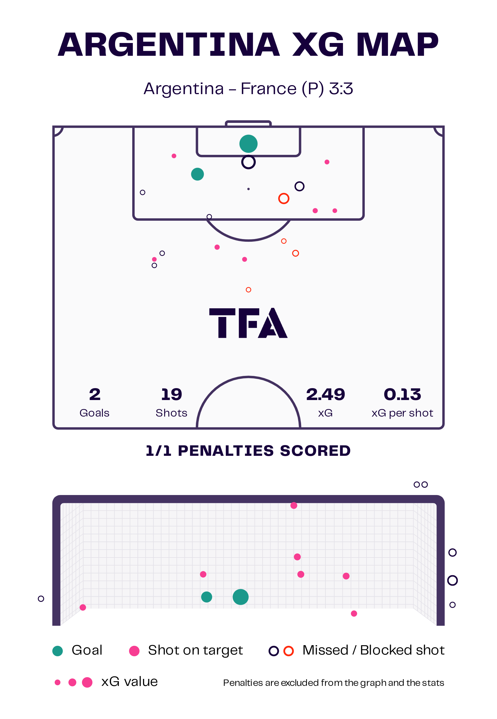 fifa-world-cup-final-2022-argentina-vs-france-tactical-analysis-tactics