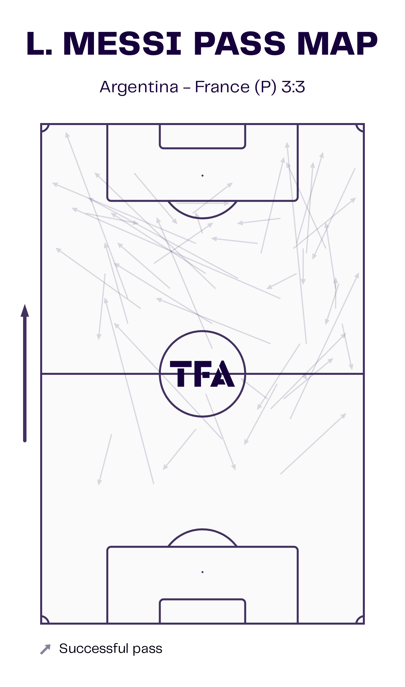 fifa-world-cup-final-2022-argentina-vs-france-tactical-analysis-tactics