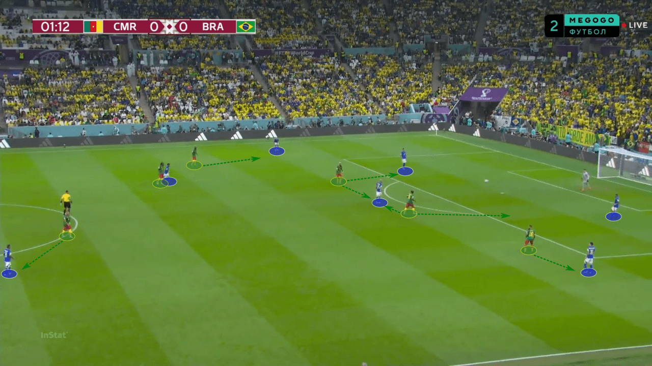 FIFA World Cup 2022: Cameroon vs Brazil - tactical analysis tactics