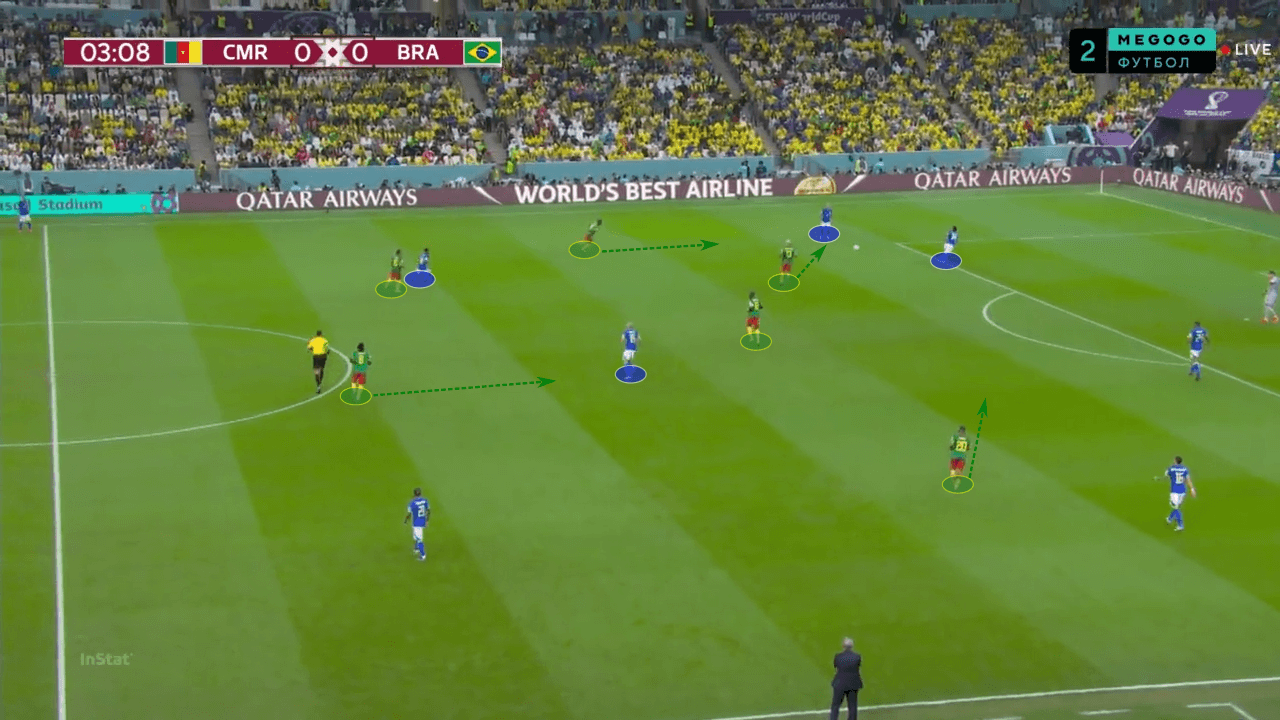 FIFA World Cup 2022: Cameroon vs Brazil - tactical analysis tactics