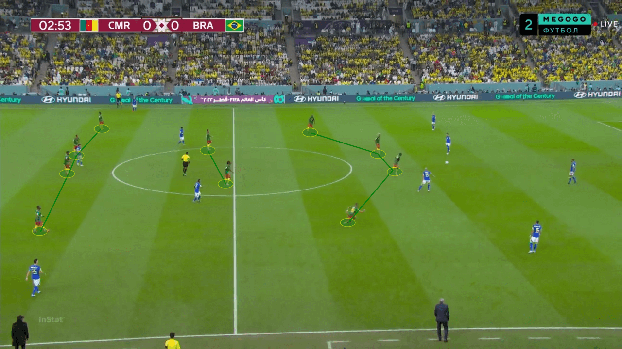 FIFA World Cup 2022: Cameroon vs Brazil - tactical analysis tactics