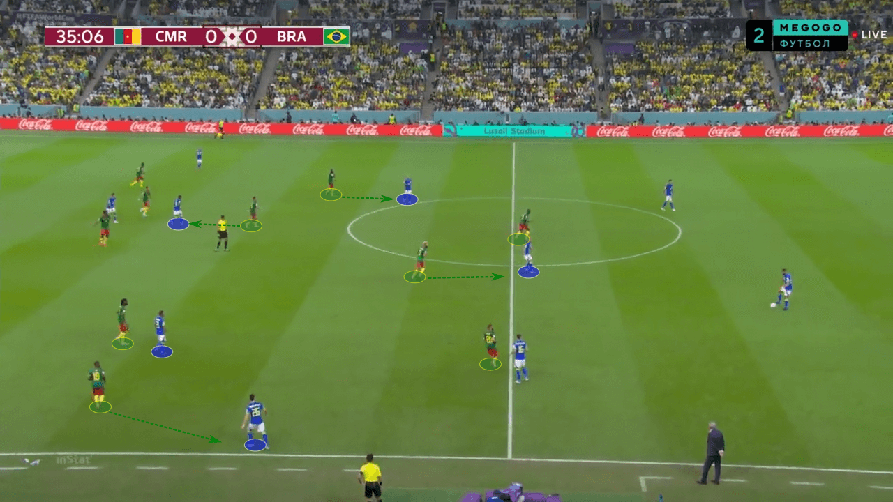 FIFA World Cup 2022: Cameroon vs Brazil - tactical analysis tactics