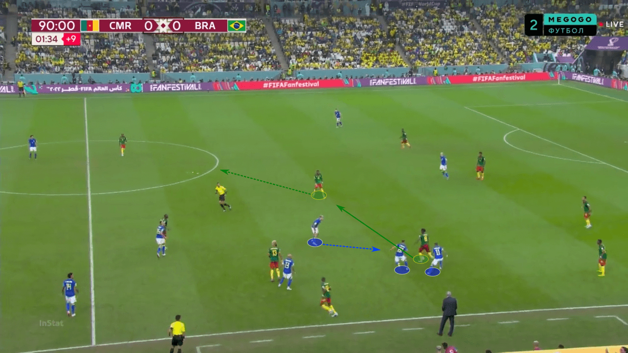 FIFA World Cup 2022: Cameroon vs Brazil - tactical analysis tactics