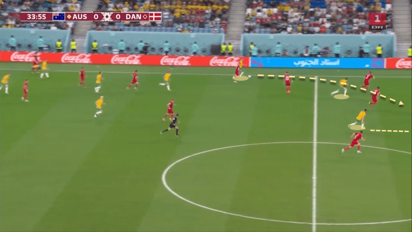 FIFA World Cup 2022: Australia vs Denmark - tactical analysis