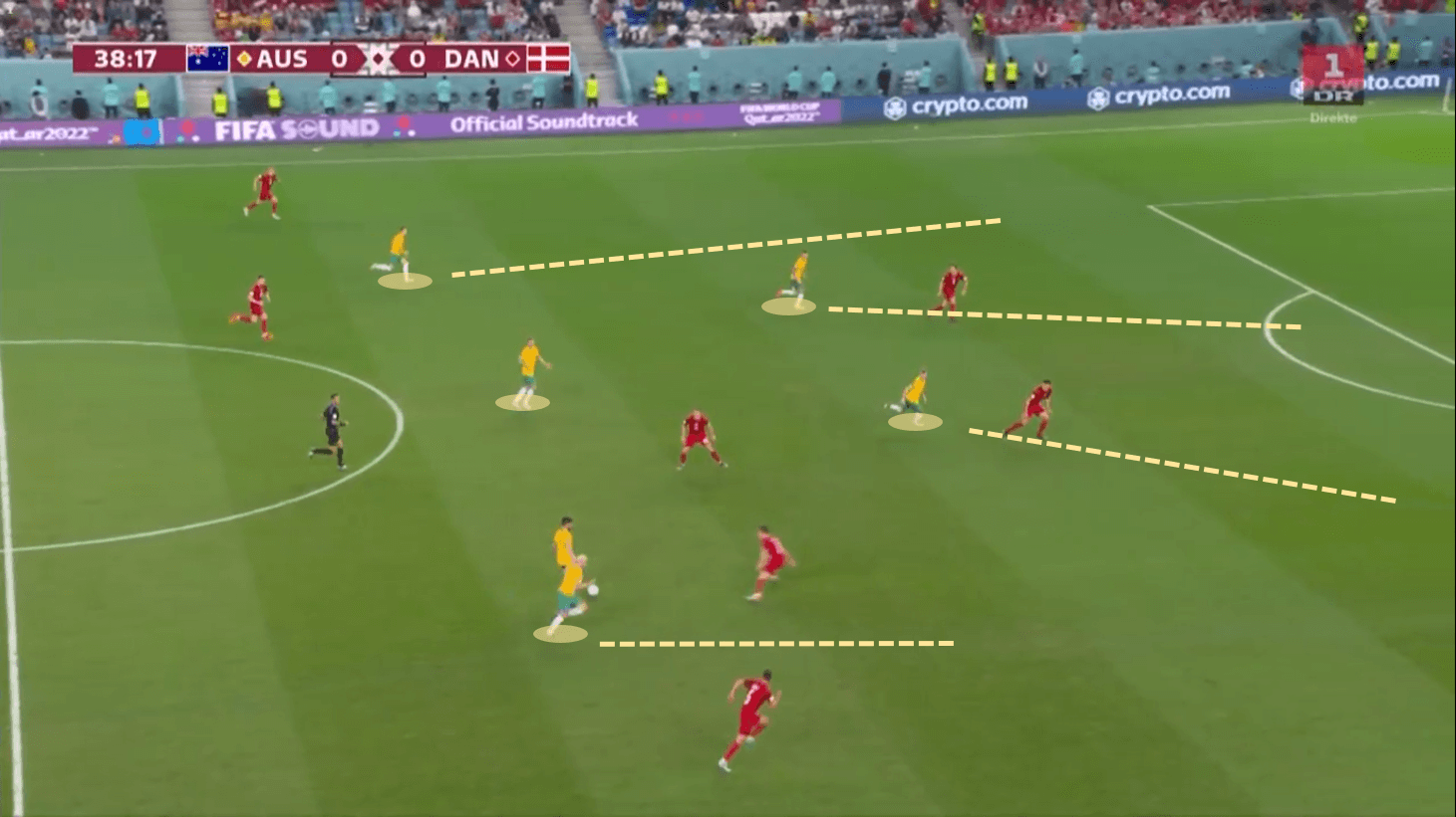 FIFA World Cup 2022: Australia vs Denmark - tactical analysis