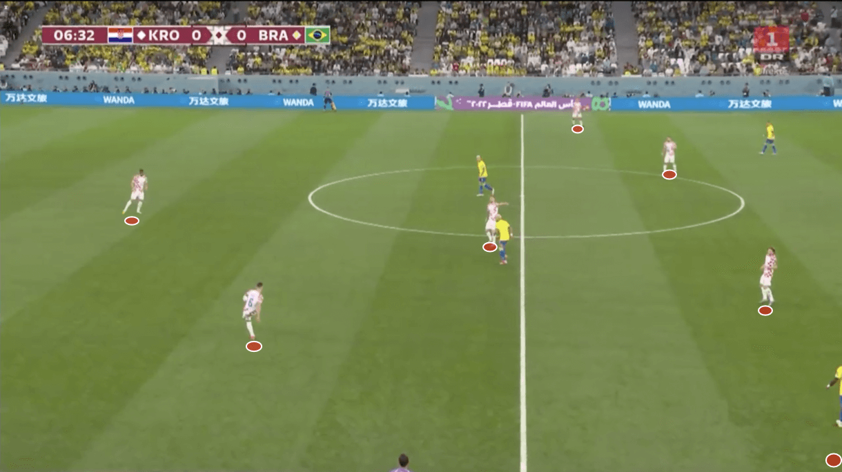 fifa-world-cup-2022-brazil-vs-croatia-tactical-analysis-tactics