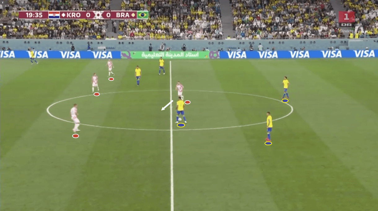 fifa-world-cup-2022-brazil-vs-croatia-tactical-analysis-tactics