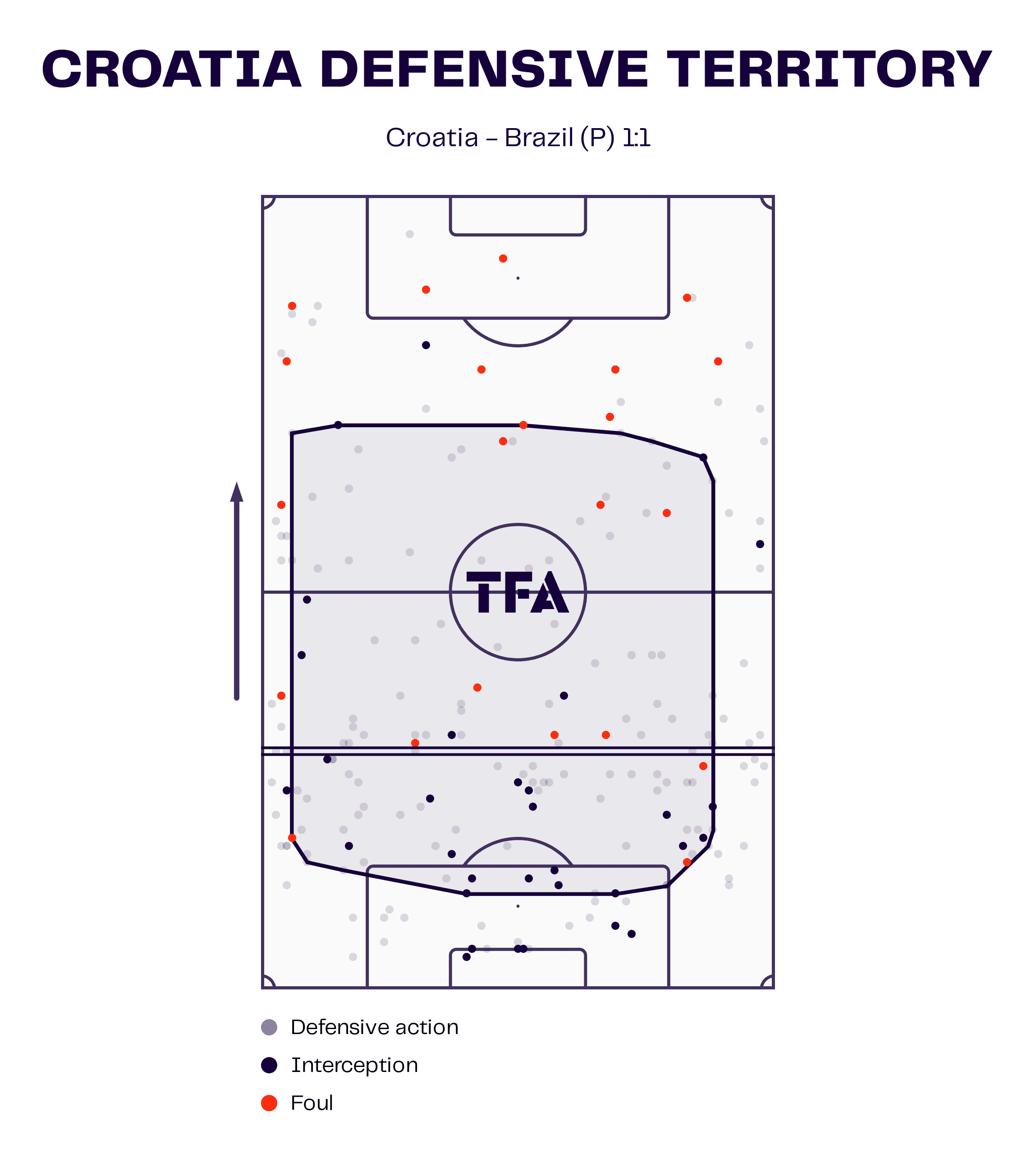 fifa-world-cup-2022-brazil-vs-croatia-tactical-analysis-tactics