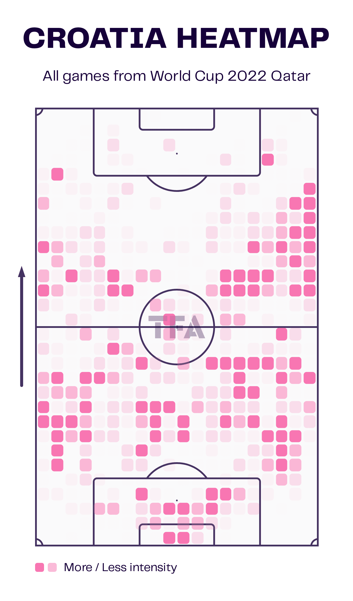 FIFA World Cup 2022: Argentina v Croatia - tactical preview