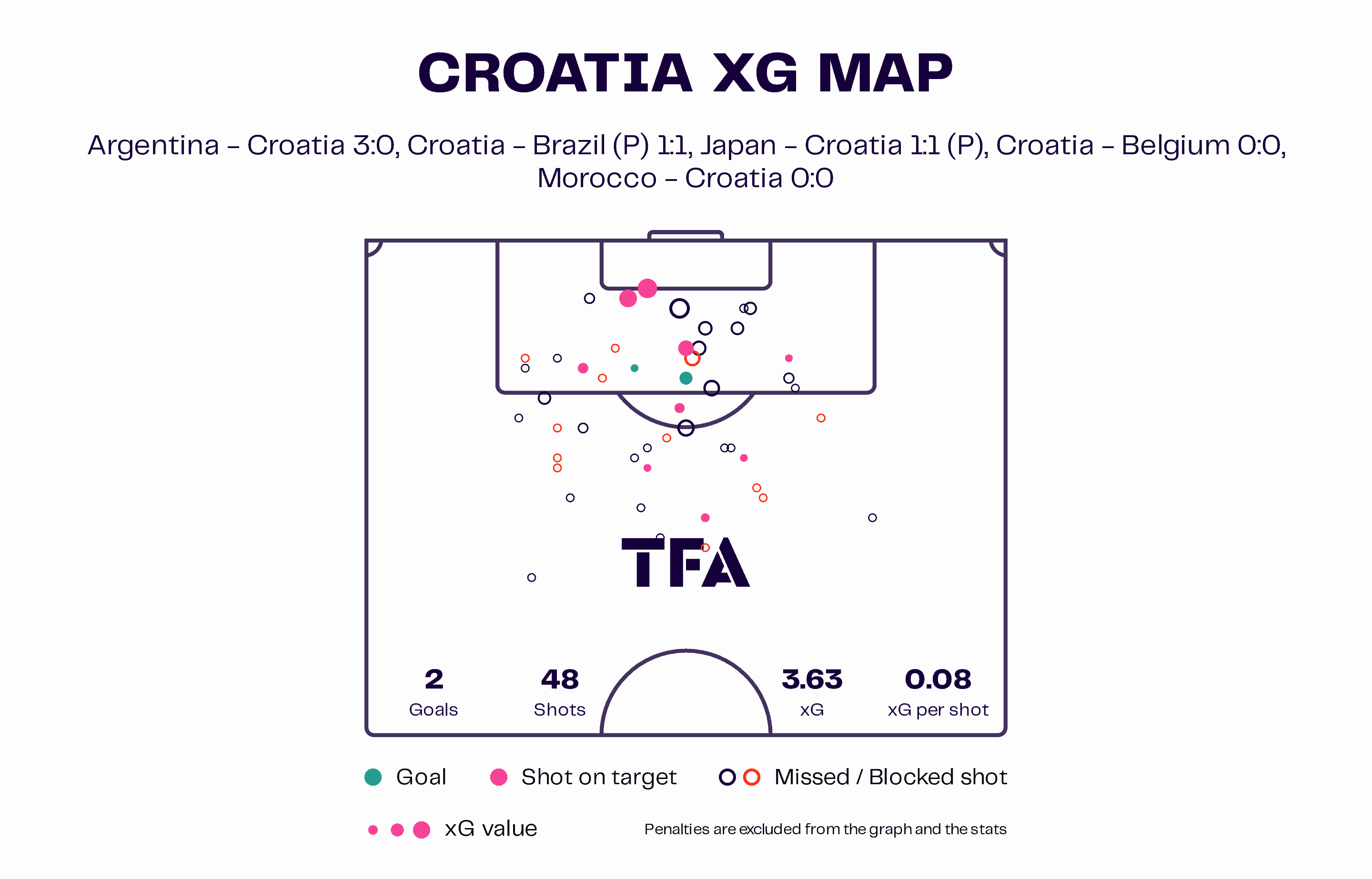 Croatia 2022: Their tactics at the FIFA World Cup 2022 – scout report tactical analysis tactics