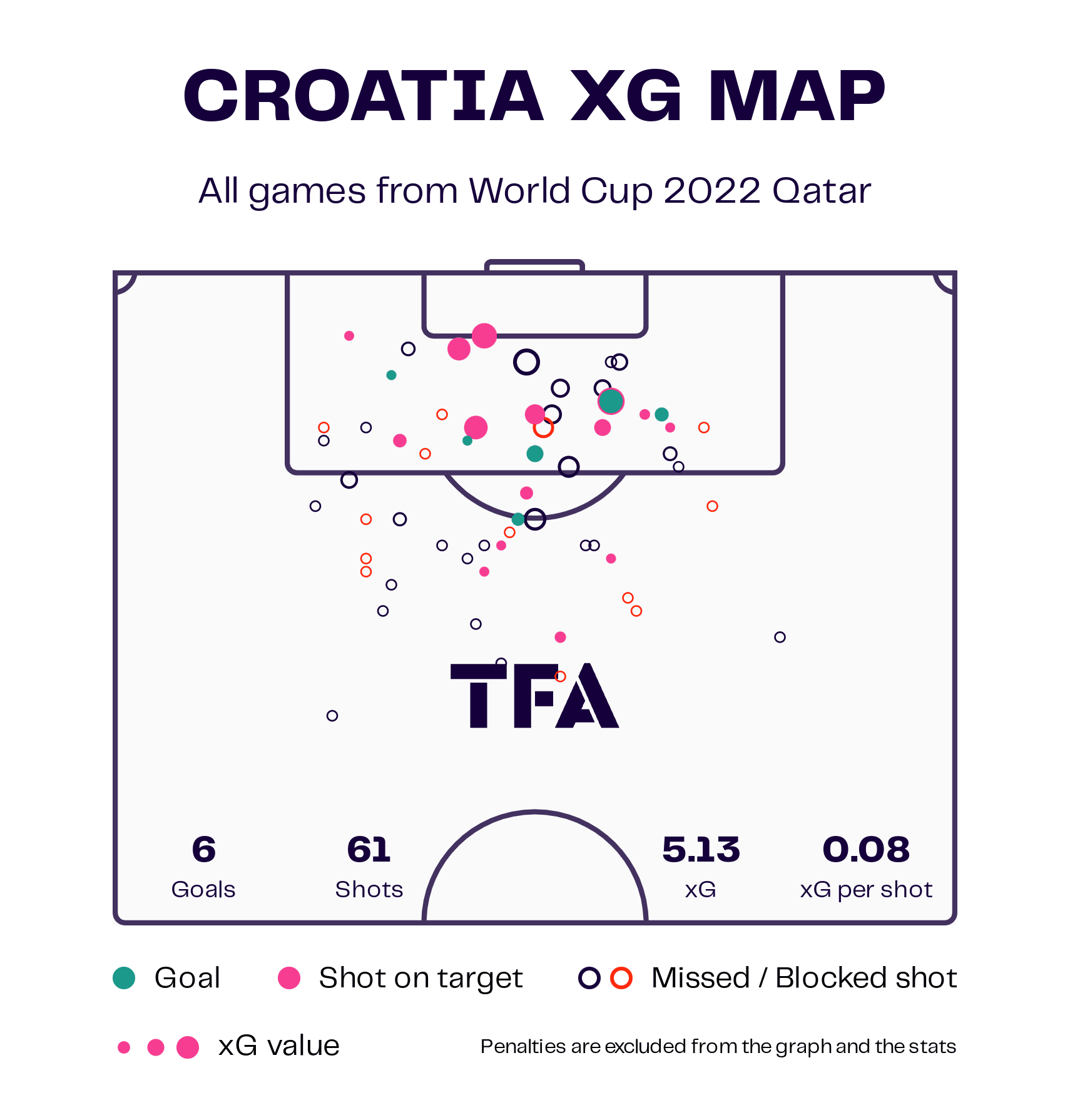 Croatia 2022: Their tactics at the FIFA World Cup 2022 – scout report tactical analysis tactics