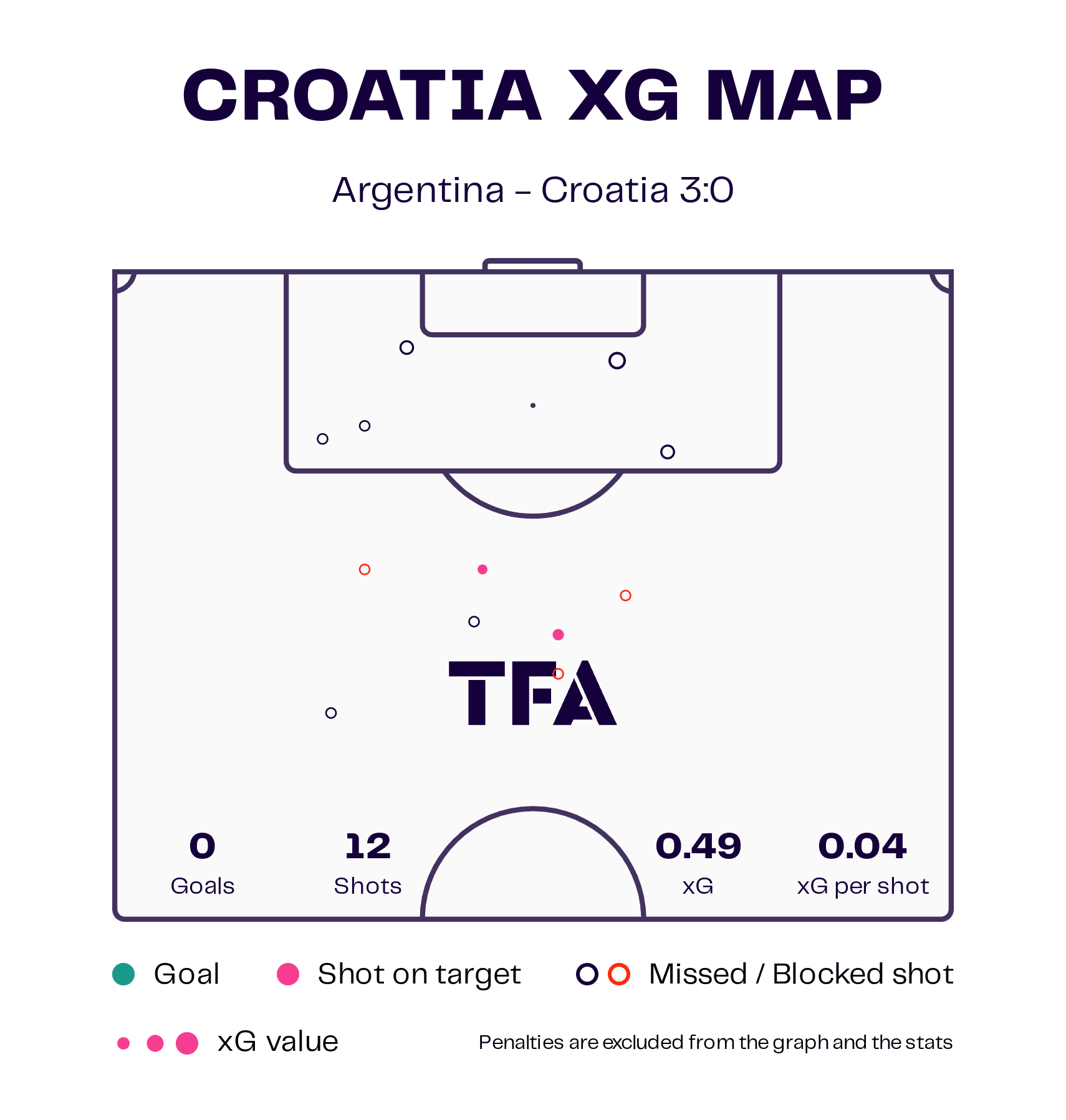 Croatia 2022: Their tactics at the FIFA World Cup 2022 – scout report tactical analysis tactics