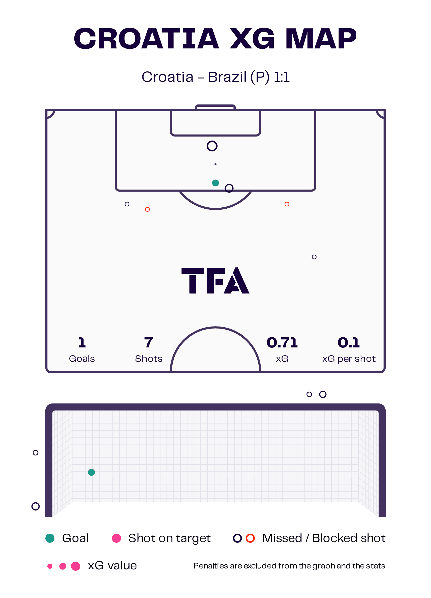 fifa-world-cup-2022-brazil-vs-croatia-tactical-analysis-tactics