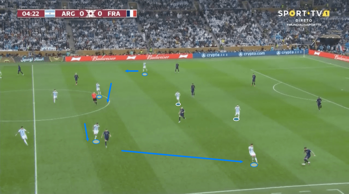 fifa-world-cup-final-2022-argentina-vs-france-tactical-analysis-tactics