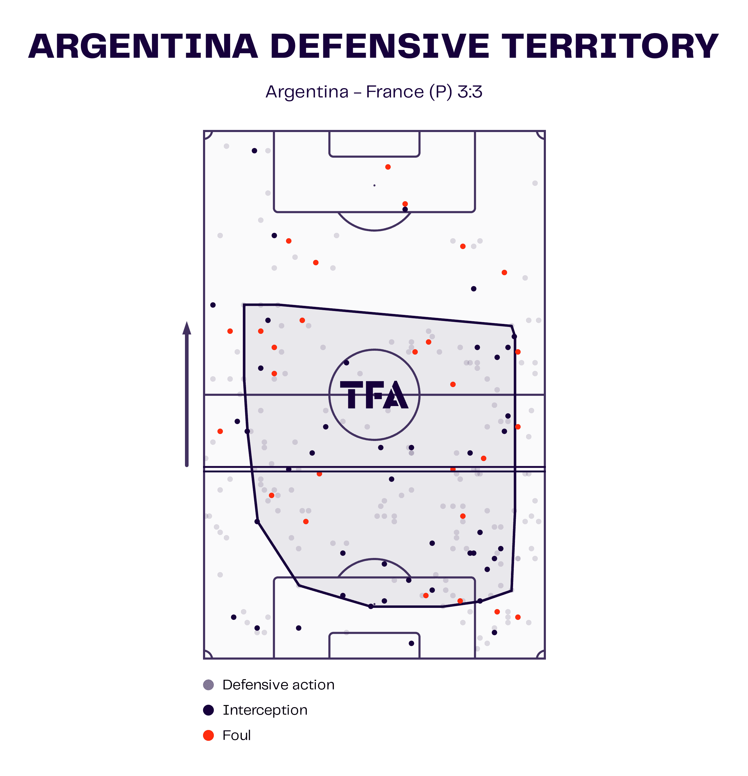 fifa-world-cup-final-2022-argentina-vs-france-tactical-analysis-tactics