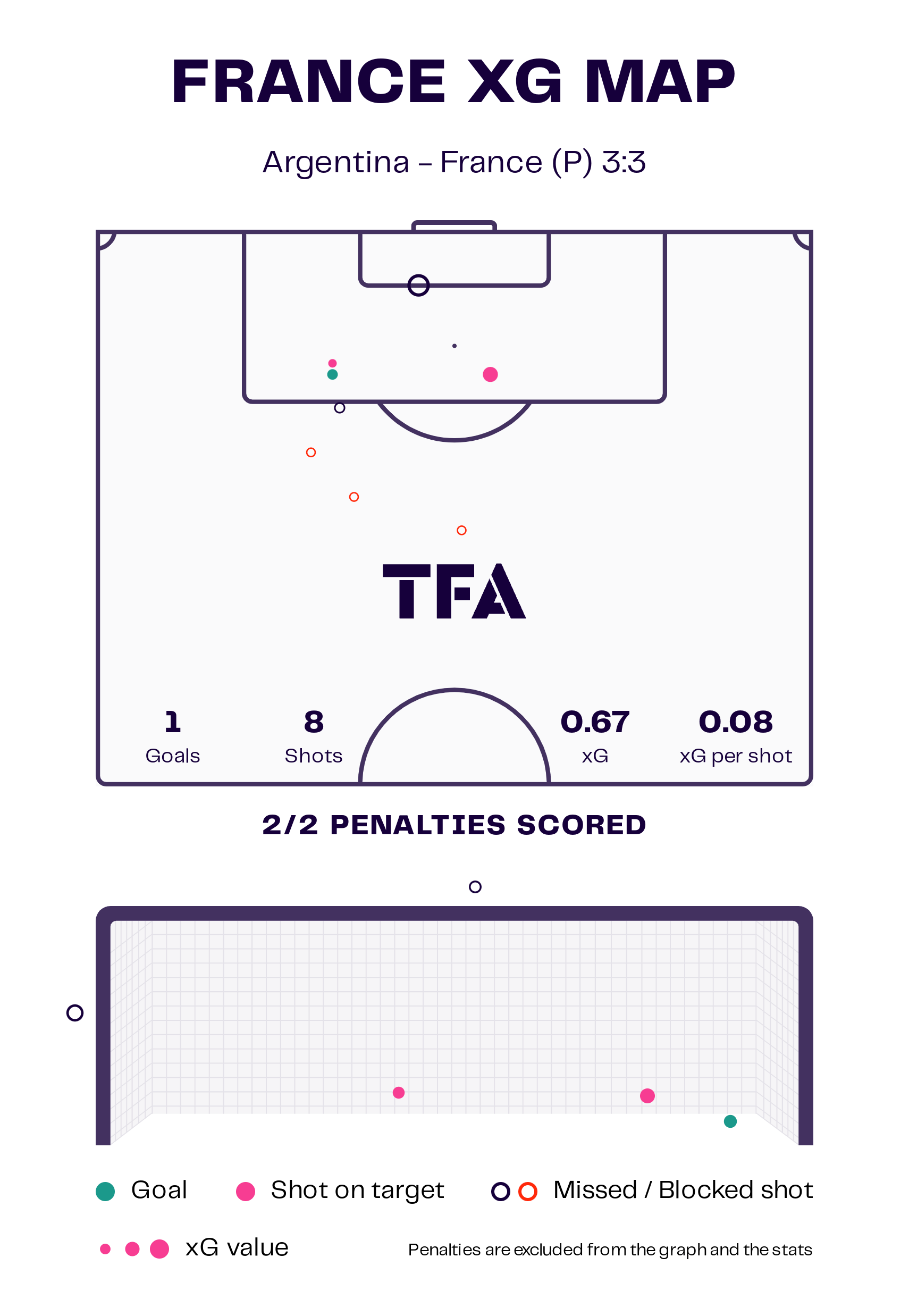 fifa-world-cup-final-2022-argentina-vs-france-tactical-analysis-tactics