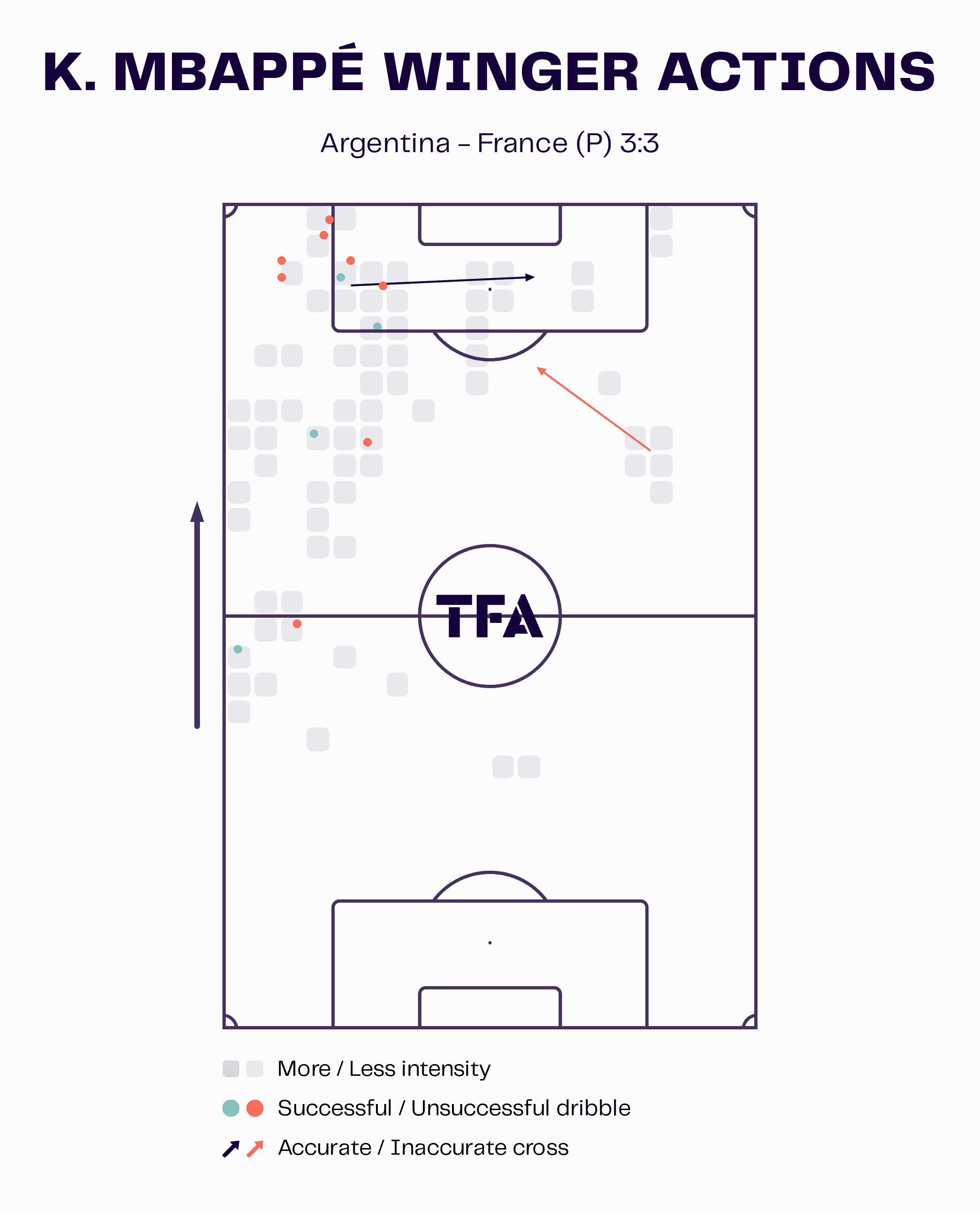 fifa-world-cup-final-2022-argentina-vs-france-tactical-analysis-tactics