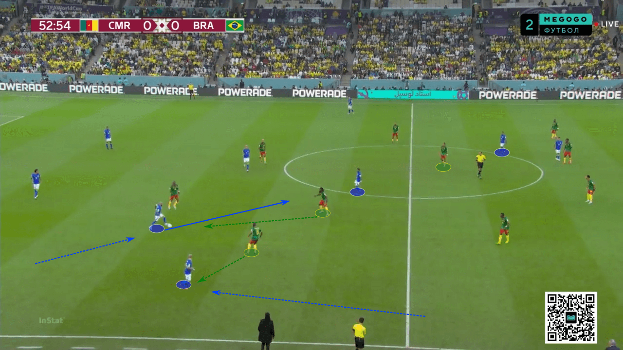 FIFA World Cup 2022: Cameroon vs Brazil - tactical analysis tactics