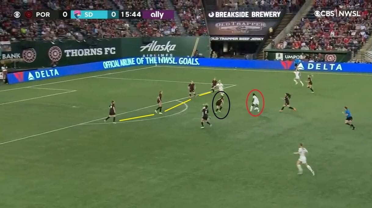 Sam Coffey at Portland Thorns 2022 - scout report - tactical analysis tactics