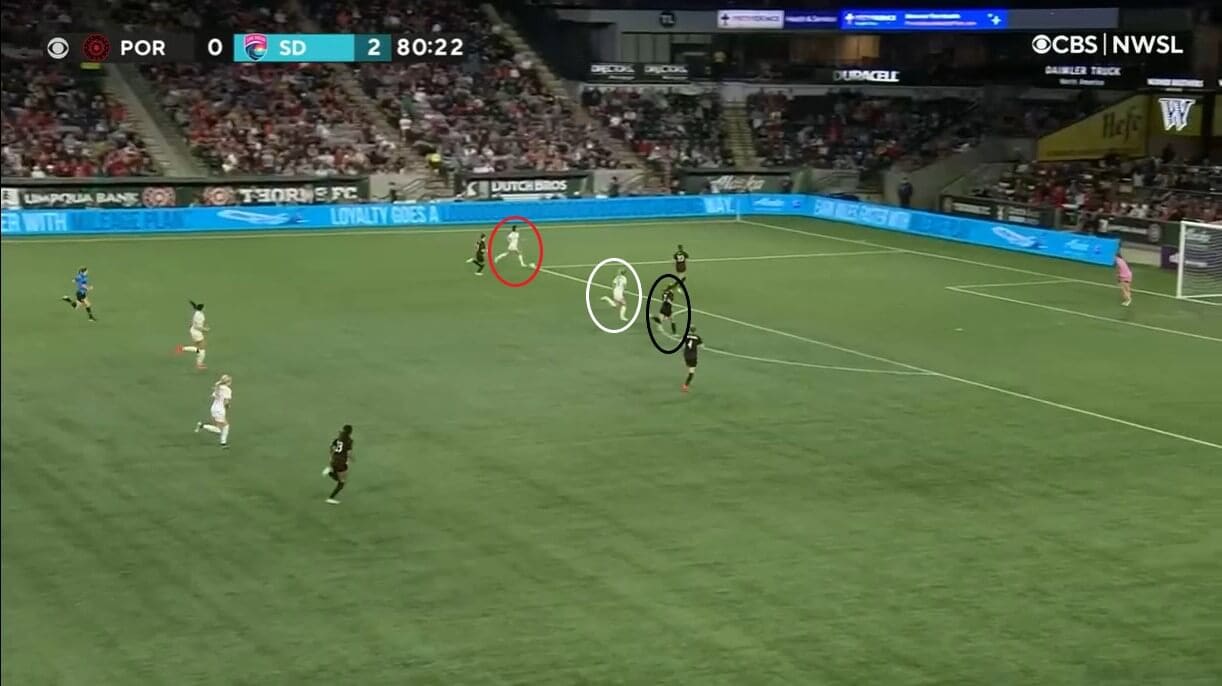 Sam Coffey at Portland Thorns 2022 - scout report - tactical analysis tactics